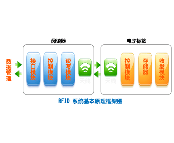 1467094757348482.png RFID-advantage.png