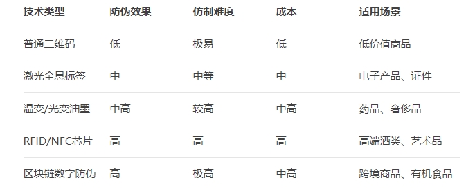 1753062117488941.png 防偽標(biāo)簽對(duì)比.png